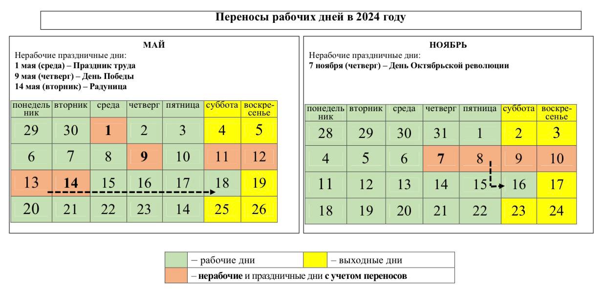 11 мая 2024 года выходной или рабочий. Перенос рабочих дней в 2024. Переносы рабочих дней на 2024 год. Переносы рабочих дней в 2024 году в Беларуси. График переноса праздничных дней в 2024 году.